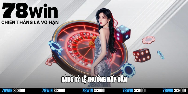 Bảng tỷ lệ thưởng hấp dẫn
